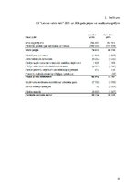 Referāts 'Peļņas analīze valsts akciju sabiedrībā "Latvijas valsts meži"', 41.