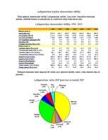 Referāts 'Latīņamerika', 5.