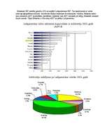 Referāts 'Latīņamerika', 6.