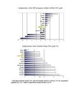 Referāts 'Latīņamerika', 7.