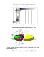 Referāts 'Latīņamerika', 8.