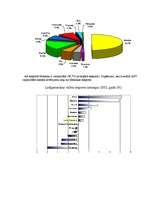 Referāts 'Latīņamerika', 9.