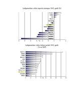 Referāts 'Latīņamerika', 10.
