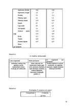 Referāts 'Vitamīnu nozīme cilvēka organisma darbībā. B grupas vitamīnu ietekme uz vielu ma', 26.