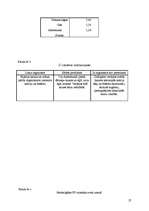 Referāts 'Vitamīnu nozīme cilvēka organisma darbībā. B grupas vitamīnu ietekme uz vielu ma', 27.