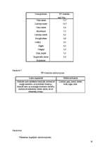 Referāts 'Vitamīnu nozīme cilvēka organisma darbībā. B grupas vitamīnu ietekme uz vielu ma', 28.