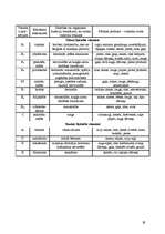 Referāts 'Vitamīnu nozīme cilvēka organisma darbībā. B grupas vitamīnu ietekme uz vielu ma', 29.