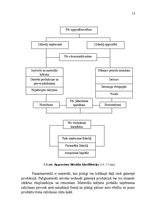 Diplomdarbs 'Uzņēmuma apgrozāmo līdzekļu izmantošanas uzlabošana', 13.