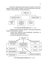 Diplomdarbs 'Uzņēmuma apgrozāmo līdzekļu izmantošanas uzlabošana', 19.
