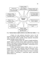 Diplomdarbs 'Uzņēmuma apgrozāmo līdzekļu izmantošanas uzlabošana', 30.