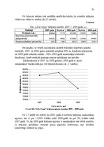 Diplomdarbs 'Uzņēmuma apgrozāmo līdzekļu izmantošanas uzlabošana', 52.