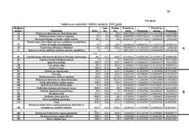 Diplomdarbs 'Uzņēmuma apgrozāmo līdzekļu izmantošanas uzlabošana', 55.