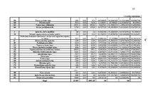 Diplomdarbs 'Uzņēmuma apgrozāmo līdzekļu izmantošanas uzlabošana', 56.