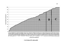 Diplomdarbs 'Uzņēmuma apgrozāmo līdzekļu izmantošanas uzlabošana', 57.