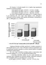 Diplomdarbs 'Uzņēmuma apgrozāmo līdzekļu izmantošanas uzlabošana', 61.