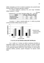 Diplomdarbs 'Uzņēmuma apgrozāmo līdzekļu izmantošanas uzlabošana', 63.