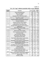 Diplomdarbs 'Uzņēmuma apgrozāmo līdzekļu izmantošanas uzlabošana', 72.