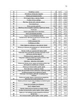 Diplomdarbs 'Uzņēmuma apgrozāmo līdzekļu izmantošanas uzlabošana', 73.