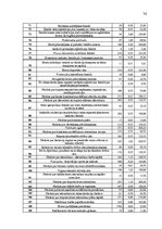 Diplomdarbs 'Uzņēmuma apgrozāmo līdzekļu izmantošanas uzlabošana', 74.