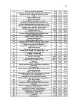 Diplomdarbs 'Uzņēmuma apgrozāmo līdzekļu izmantošanas uzlabošana', 75.