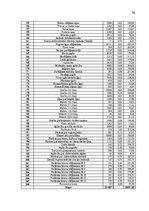 Diplomdarbs 'Uzņēmuma apgrozāmo līdzekļu izmantošanas uzlabošana', 76.