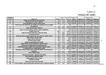 Diplomdarbs 'Uzņēmuma apgrozāmo līdzekļu izmantošanas uzlabošana', 77.