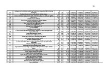 Diplomdarbs 'Uzņēmuma apgrozāmo līdzekļu izmantošanas uzlabošana', 78.