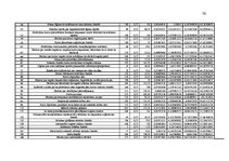 Diplomdarbs 'Uzņēmuma apgrozāmo līdzekļu izmantošanas uzlabošana', 79.
