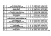 Diplomdarbs 'Uzņēmuma apgrozāmo līdzekļu izmantošanas uzlabošana', 80.
