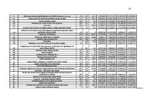 Diplomdarbs 'Uzņēmuma apgrozāmo līdzekļu izmantošanas uzlabošana', 81.