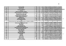 Diplomdarbs 'Uzņēmuma apgrozāmo līdzekļu izmantošanas uzlabošana', 82.