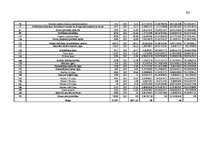 Diplomdarbs 'Uzņēmuma apgrozāmo līdzekļu izmantošanas uzlabošana', 83.
