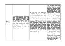 Konspekts 'Brāļu Kaudzīšu romāna "Mērnieku laiki" tēlu raksturojums', 6.