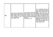 Konspekts 'Brāļu Kaudzīšu romāna "Mērnieku laiki" tēlu raksturojums', 9.