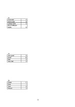 Referāts 'Management Report', 33.