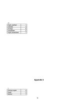 Referāts 'Management Report', 34.