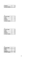 Referāts 'Management Report', 35.