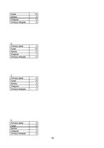 Referāts 'Management Report', 40.
