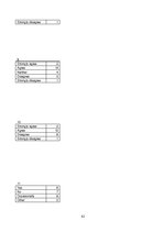 Referāts 'Management Report', 42.
