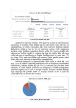 Referāts 'Ķekavas novada pašvaldības budžeta izdevumu analīze', 28.