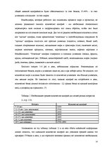 Referāts 'Идеальные калории', 14.