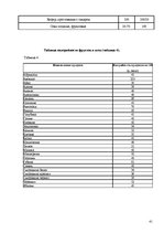 Referāts 'Идеальные калории', 41.