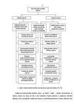 Diplomdarbs 'Saimnieciskās darbības analīze SIA "XYZ" ', 7.