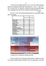 Diplomdarbs 'Saimnieciskās darbības analīze SIA "XYZ" ', 22.