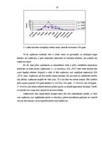Diplomdarbs 'Saimnieciskās darbības analīze SIA "XYZ" ', 28.