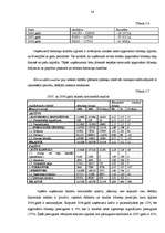 Diplomdarbs 'Saimnieciskās darbības analīze SIA "XYZ" ', 33.