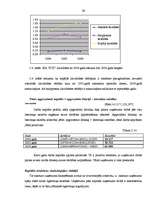 Diplomdarbs 'Saimnieciskās darbības analīze SIA "XYZ" ', 38.