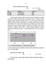 Diplomdarbs 'Saimnieciskās darbības analīze SIA "XYZ" ', 40.