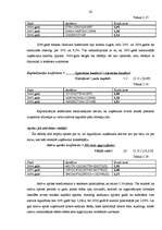 Diplomdarbs 'Saimnieciskās darbības analīze SIA "XYZ" ', 41.