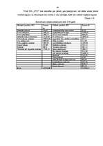 Diplomdarbs 'Saimnieciskās darbības analīze SIA "XYZ" ', 48.